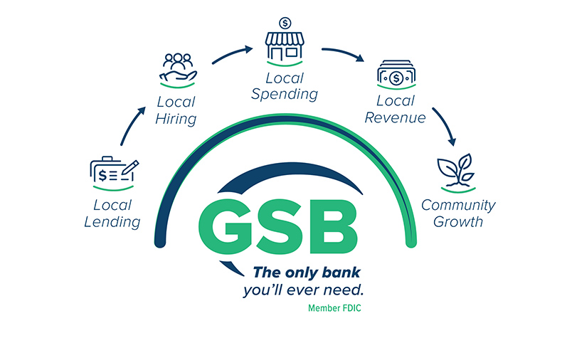 Visual of how GSB grows the community